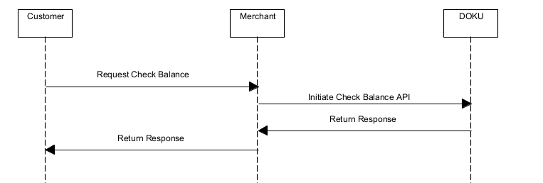  Direct API - Direct Debit Balance Inquiry