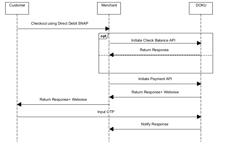  Direct API - AlloBank Payment