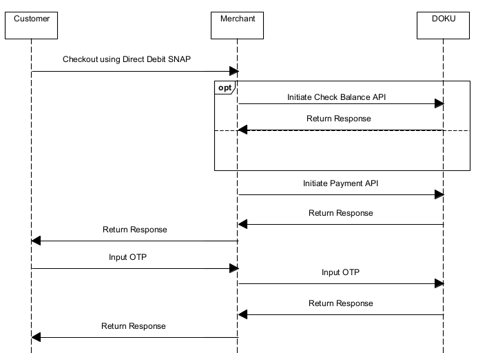  Direct API - CIMB Payment
