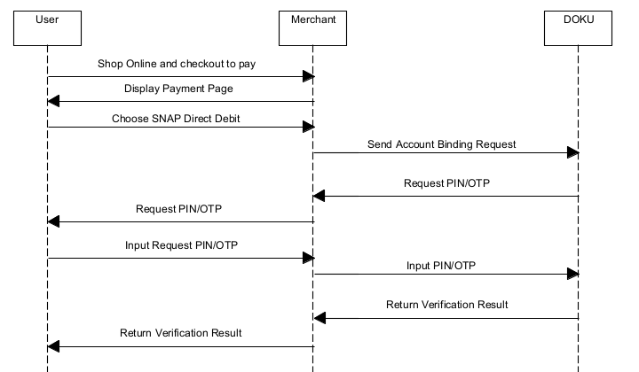  Direct API - CIMB Payment